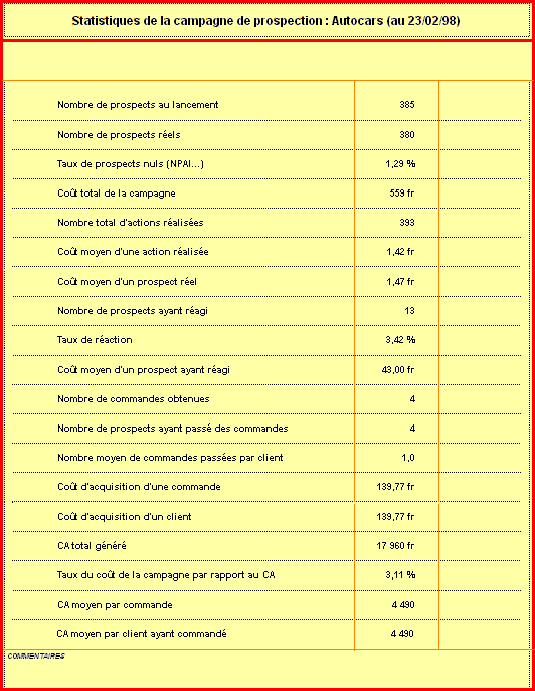Statistiques campagne