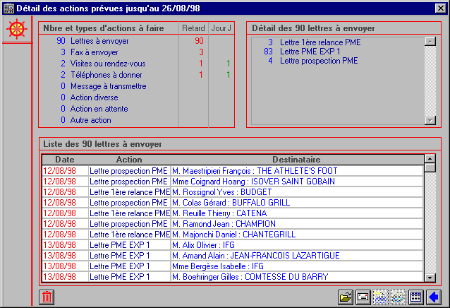 Detail du travail du jour